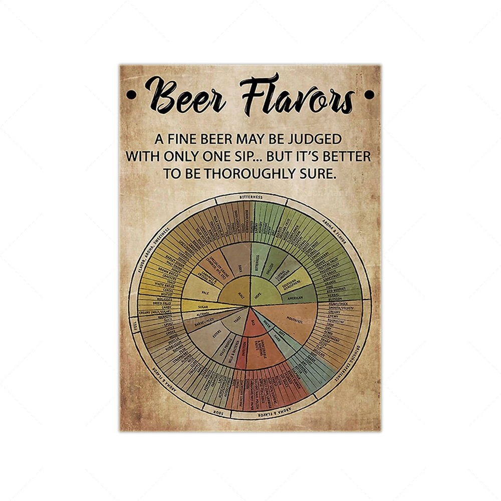 Art Craft Bar - Beer Poster - Beer Flavor, Beer